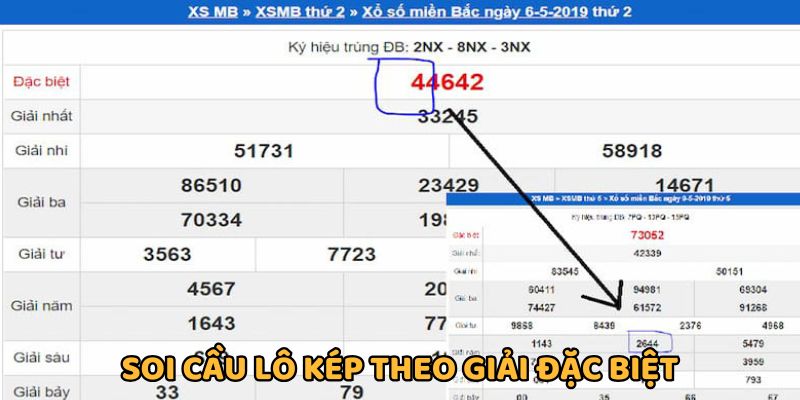 Dùng giải đặc biệt để soi cầu lô kép chính xác
