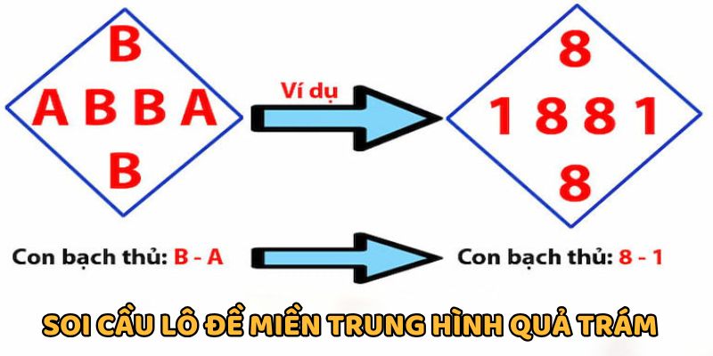 Dùng hình quả trám để tìm số chính xác