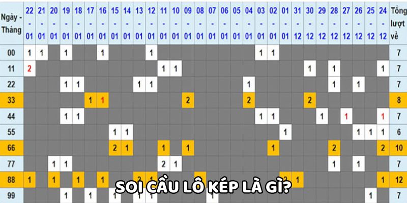 Lô đề xổ số có 10 cặp kép thường