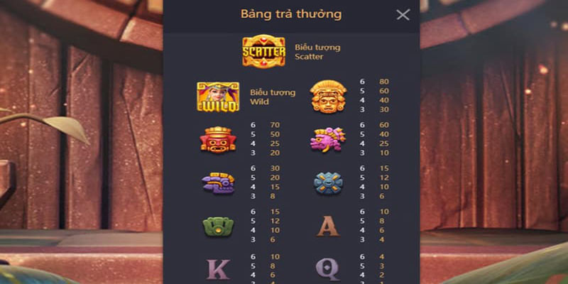 Trả thưởng trong Kho Báu Aztec siêu cao